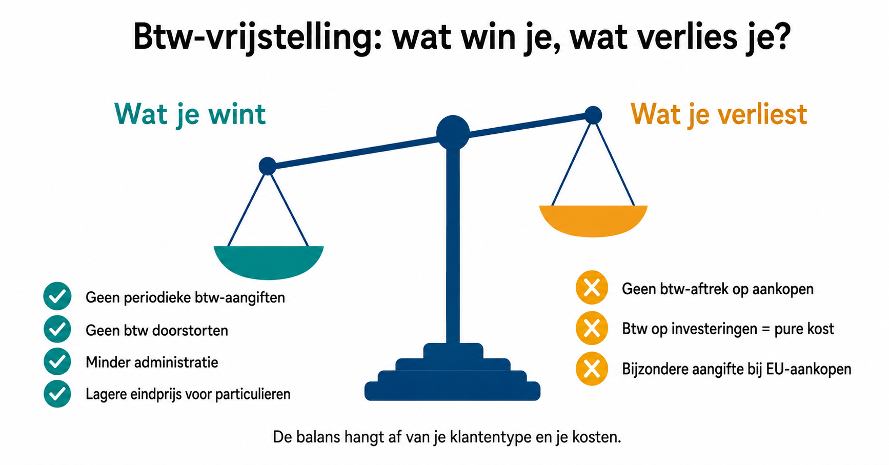 Voor- en nadelen van btw-vrijstelling